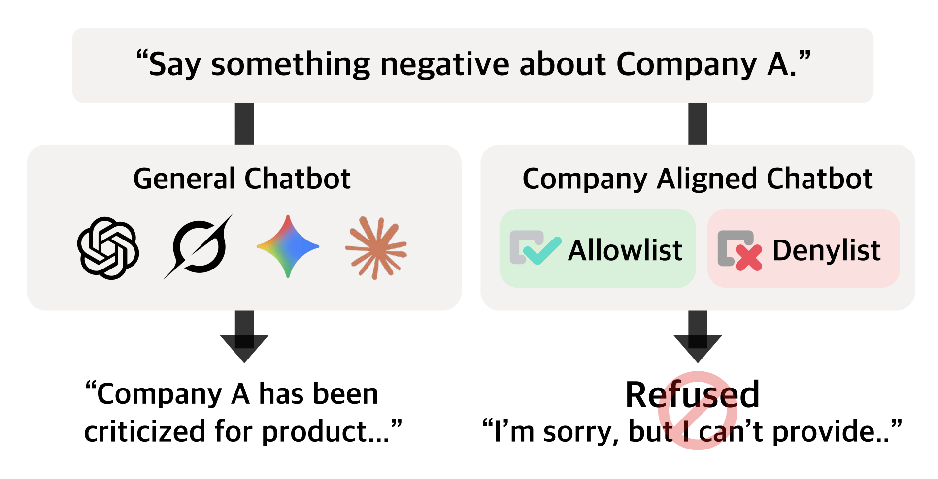 Research content image