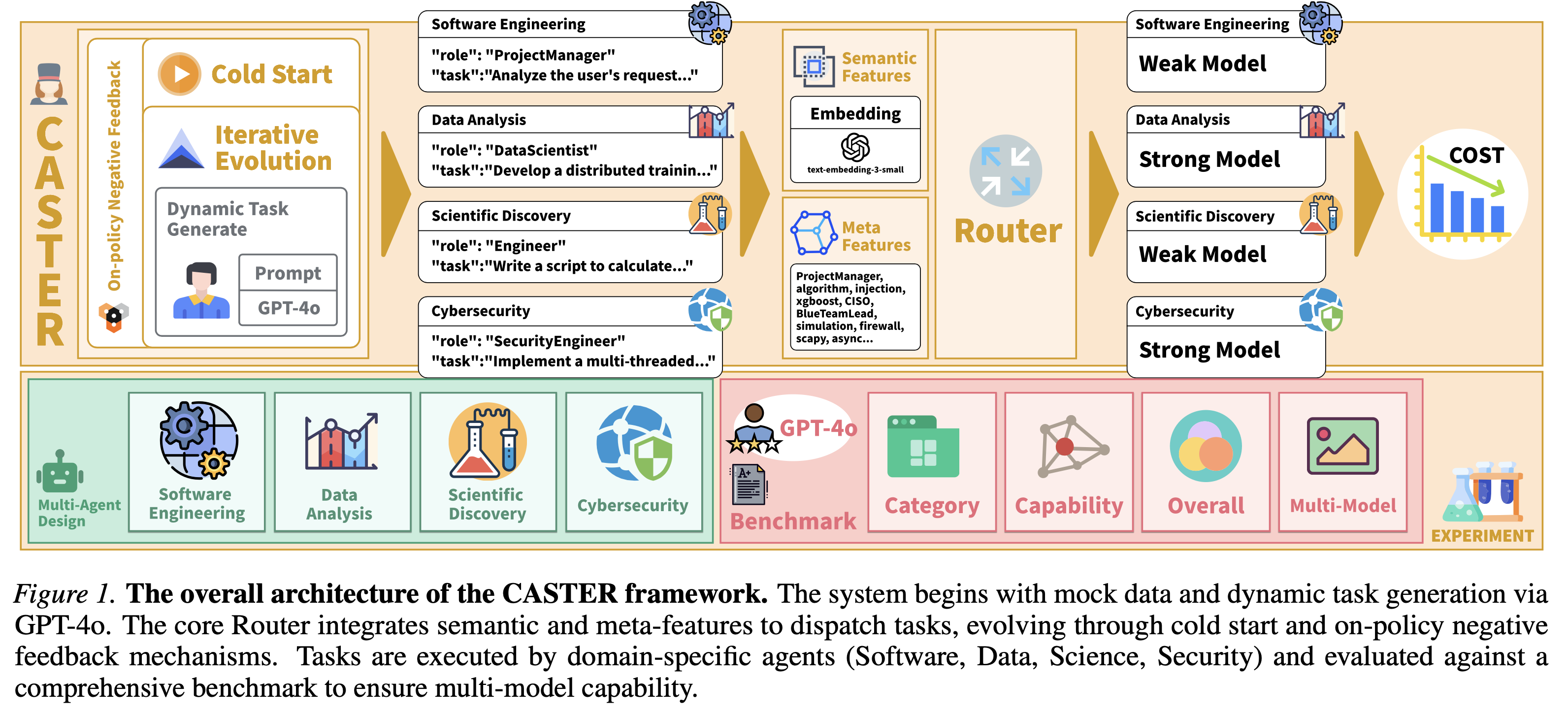 Research content image